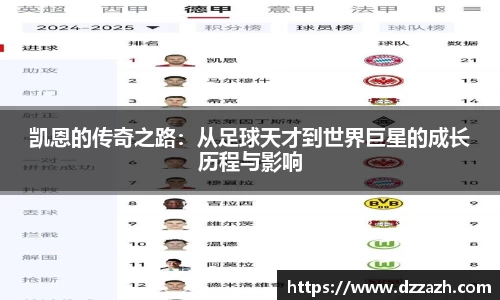 凯恩的传奇之路：从足球天才到世界巨星的成长历程与影响